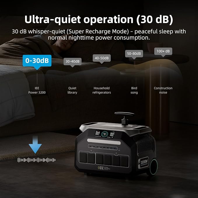 IEE 3200W Portable Power Station P3200 with 2x500W Solar Panels, 2048Wh LiFePO4 Solar Generator, 1800W AC & 1000W Solar Charging, 14 Output Ports(6400W Peak), EPS, for Home Backup, Camping, Emergency