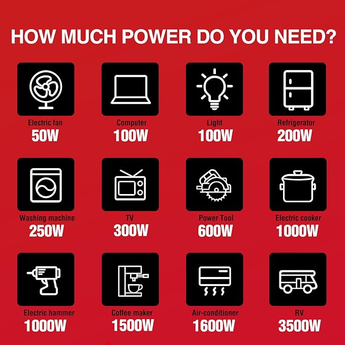 PowerSmart 2500 Watt Portable Inverter Generator, 79.8cc Gas Powered Engine with 5.5H Long Runtime, Ultra Quiet Small Generator for Camping, RV, Home Power Outage and Outdoor Emergency