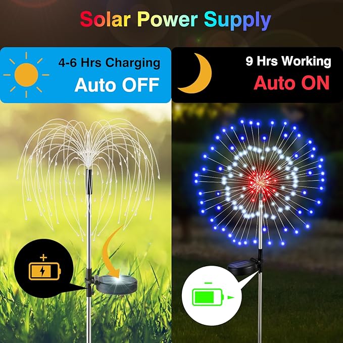 Lewondr 4th of July Firework Solar Garden Lights, Red Blue White Solar Firework Lights with 120 LED 2 Lighting Modes, Outdoor Waterproof Yard Lighting for Independence Day Memorial Day Decor, 4 Pack