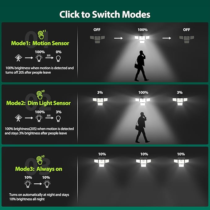 3000LM Solar Lights Outdoor, 4 Adjustable Heads Motion Sensor Security Light, 3 Modes, 6500K, IP65 Waterproof Solar Wall Flood Lights for Garden, Outside, Backyard, 1 Pack