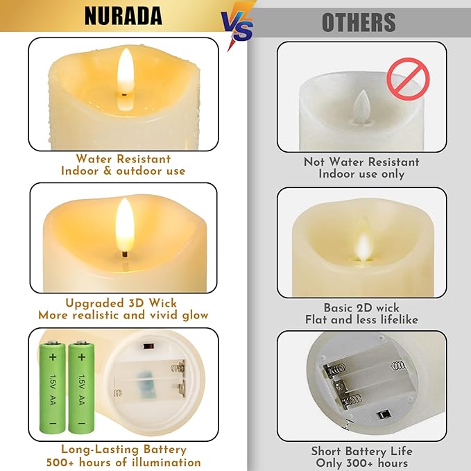 NURADA Outdoor Flameless Candles with Remote Timer - Waterproof Tall Realistic Flickering LED Pillar Electric Battery Operated Fake Candle for Home Wedding Fireplace Decor - Ivory 2 Pack (8" 8")