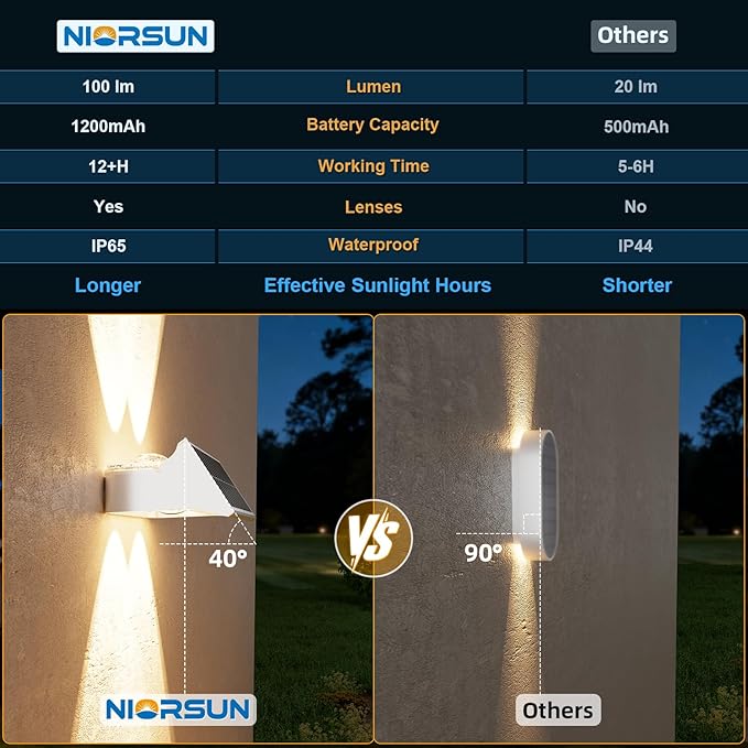 NIORSUN Solar Fence Lights Outdoor, 6 Pack Up and Down Waterproof Solar Wall Lights, Fence Lights with Lens, Warm & Cool White + RGB, Dusk to Dawn Lighting for Patio, Backyard, Pool, Railing (White)