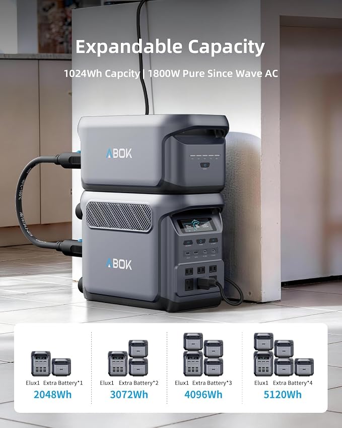 ABOK Elux1 1024Wh Portable Power Station, 1800W LiFePO4 Solar Generator, PD140W/100W USB-C, UPS, Max 1000W Solar Input, Expandable to 5120Wh, 12 Output Ports for Home Backup, Camping, RV, Outage