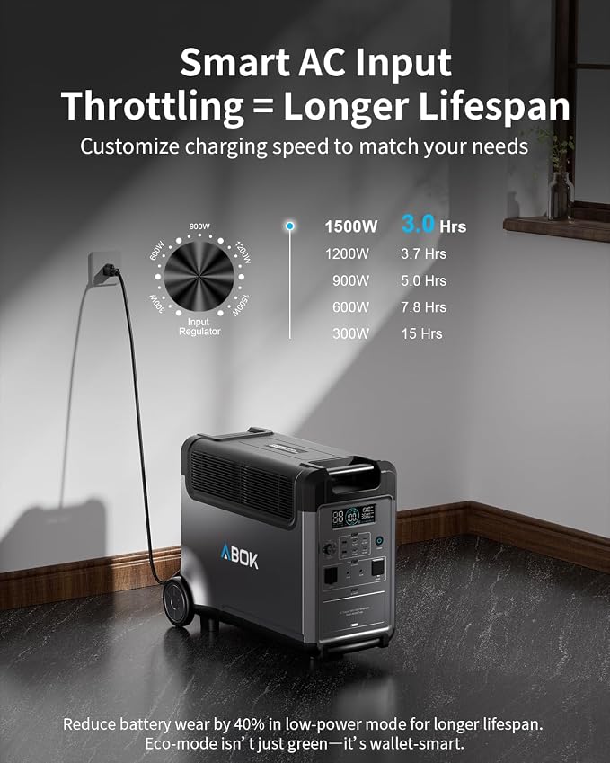 ABOK Ark3600 Portable Power Station with 200W Solar Panel, 3840Wh LiFePO4 Solar Generator Kit, 3600W AC Output, 2000W Max Fast Solar Input, Home Battery Backup for RV, Off-Grid, Power Outages