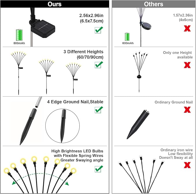 Solar Firefly Lights Outdoor, 8 Modes 800mAh Swaying Flashing Firefly Garden Lights Solar Powered Waterproof for Outside Yard Patio Pathway Lawn Christmas Garden Decor Warm White (4 Pack)