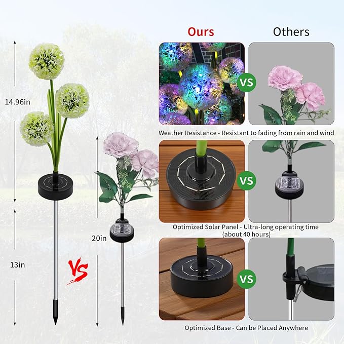 Solar Flowers Lights- Solar Garden Lights Outdoor Waterproof Dandelion, 40 Hours Solar Powered Outside Decor for Yard Patio Pathway Lawn, Birthday Gifts for Mom, Friend, 2pcs