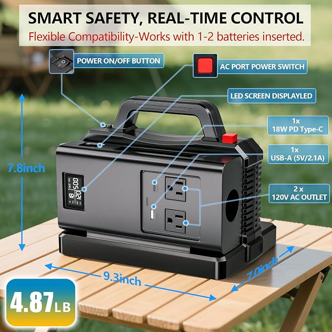 Adisipsoarin 500W Pure Sine Wave Power Inverter for Makita 18V Battery, 2-Ports DC 18V to AC(2 Outlets) 120V Car Charger Plug Inverter Adapter Converter for Camping, Travel, Emergencies(Tool Only)