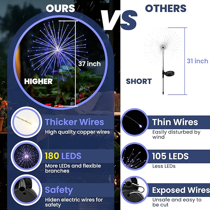 GIGALUMI 2 Pack Solar Firework Lights Outdoor, Halloween Decor, Purple | 120 LEDs, Fairy Design, Waterproof, Garden Decor, Solar Powered for Yard, Pathway, Flowerbed, Planter, Balcony, Gifts for Mom