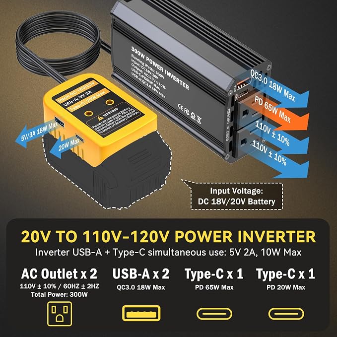 300W Power Inverter Compatible with Dewalt 20V Battery, DC 20V to AC 110V Battery Converter with PD 65W Type-C Fast Charging & 20W USB-C, 2 AC Outlet & 2 USB-A Port Portable Power Station for Camping