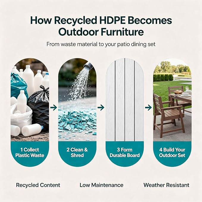 LOUNZY 7 Piece Patio Dining Set for 6, Outdoor Table and Chairs,White | 75.2” table,6 seat patio dining set, HDPE wood-look, fade resistant and waterproof, low maintenance outdoor furniture