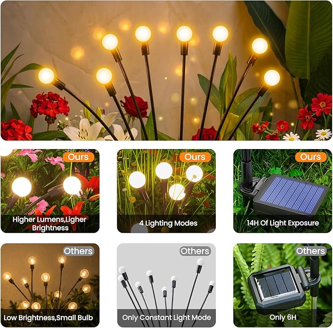Solar Lights Outdoor(4 Pack,32 LEDs),Solar Lights Outdoor Waterproof for Garden Decor,4 Modes Firefly Light for Outdoor Decor,Big Bulb High Lumens Patio Decor,Sway by Wind,Gardening Gifts for Women