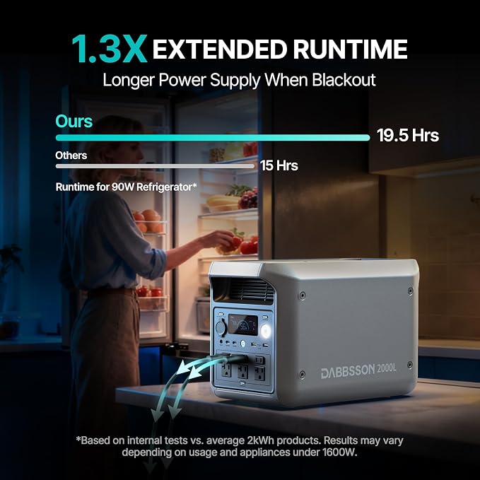 DABBSSON Portable Power Station 2000L, 2048Wh Semi-Solid LiFePO4 Battery, 2200W AC Output 6, 3300W Power Boost, 1 Hr Fast Charge, Solar Generator for Home Backup, Camping & RVs (Solar Panel Optional)