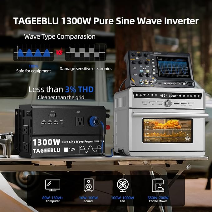 Pure Sine Wave Inverter [1300W] - 2600W Surge, 12V DC to 110V AC Heavy Duty Power Inverter for RV, Truck, Home, Solar, Off-Grid, Outdoor, Car Converter with 4 AC Outlet & 4 USB (30W QC & PD)