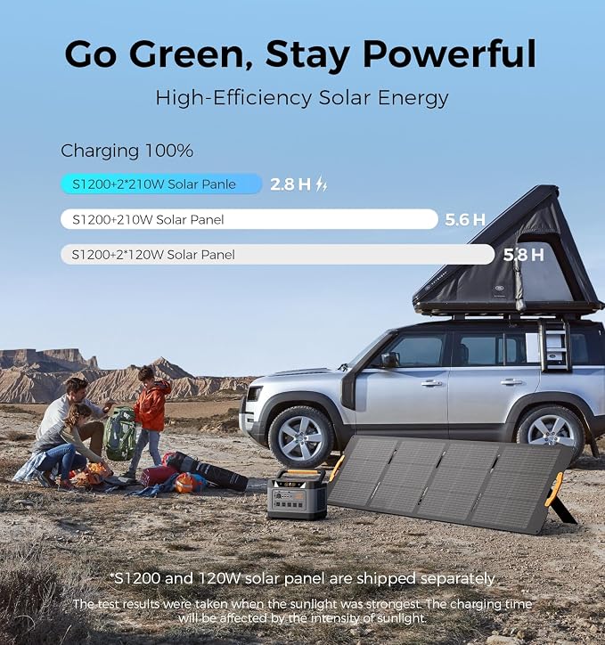 UDPOWER S1200 1190Wh Solar Generator Kit with 120W Panel, 1200W Power Station, for Home Backup RV Outdoor, Emergency Power Backup