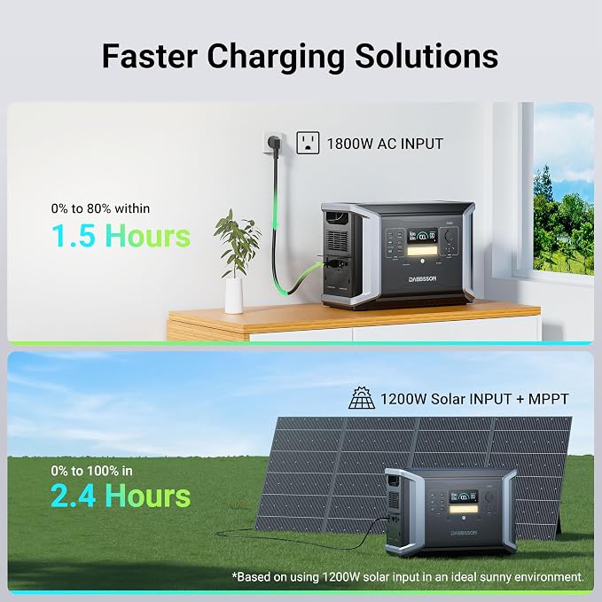 Dabbsson 2150Wh Portable Power Station 2400W,Expandable to 4600W 12.9kWh,NEMA TT-30 Port,100W USB-C,Support AC & Solar Charging Together, EPS 15ms,DBS 2100Pro Solar Generator for Home Backup,2024 New