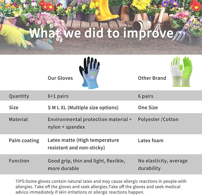 7 Pairs Women Gardening Gloves, EN388 2131X Outdoor Protective Work Gloves with Breathable Micro-Foam Coating for Gardening, General Purpose, Courtyard, 3 Purple + 3Blue +1 Grey | 3 purple + 3 blue + 1 gray, breathable garden gloves, recycled PET. Idea...