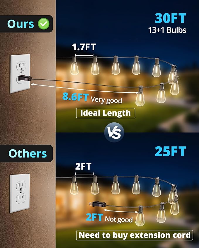 VIPAR Outdoor String Lights, 30FT LED Patio Lights Waterproof 14 ST38 Bulbs | Shatterproof,Edison Outside Lights,Plug-In,2700K Dimmable, Connectable, Hanging Light for Porch Garden Backyard Deck Balcony