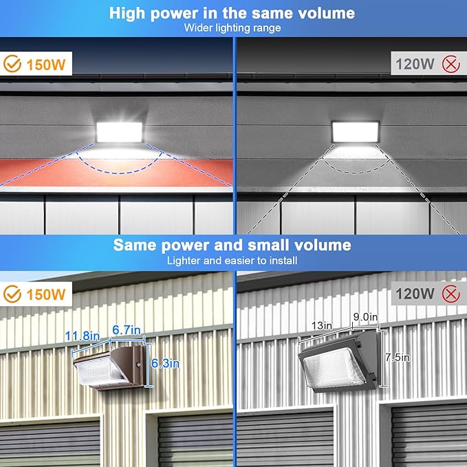 ledmo 150W LED Wall Pack with Photocell Dusk to Dawn Outdoor Lighting | 5000K 21000LM Waterproof Commercial Fixture 100-277V Equivalent Energy Save Flood Lights for Building Yard Warehouse Garage