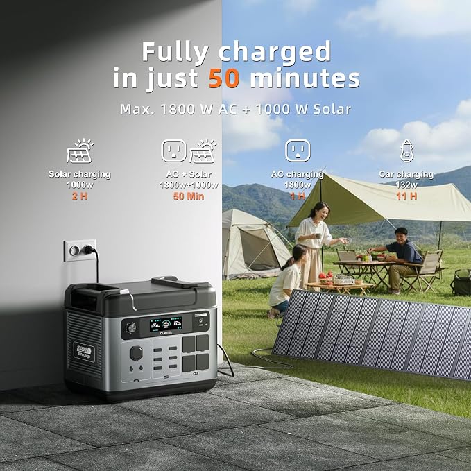 OUKITEL P2001 Pro 3200W/2048Wh Power Station With 200W Solar Panel, Solar Generator with 4 AC Outlets (6400W Peak), 1.5H Full Charging, APP Control Battery Backup for Home, Camping