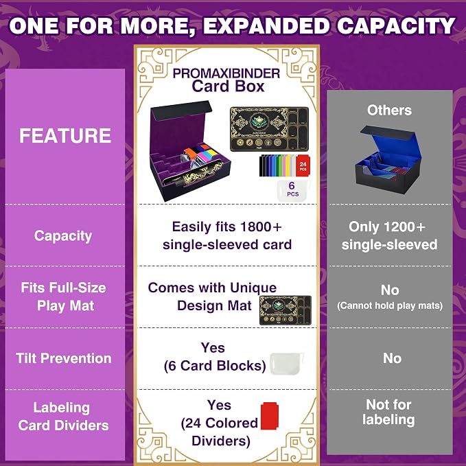 PROMAXIBINDER MTG Commander Deck Case with Playmat, B-Row Trading Card Storage Box Fits 3000+ Cards, 6 Movable Partitions 24 Dividers PU Leather Magnetic Closure, Magic/TCG/YuGiOh/Sport (Black&Purple)