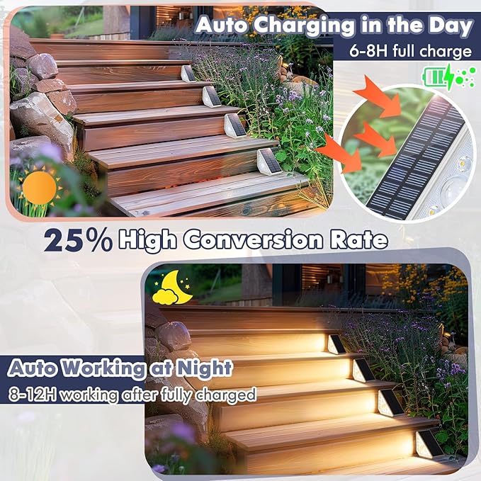 Kondras 16-Pack Motion Sensor Solar Step Lights for Outside, Outdoor Stair Lights Waterproof IP67, Solar Powered LED Outdoor Step Lights Decor for Yard Garden Porch Patio Pathway Deck