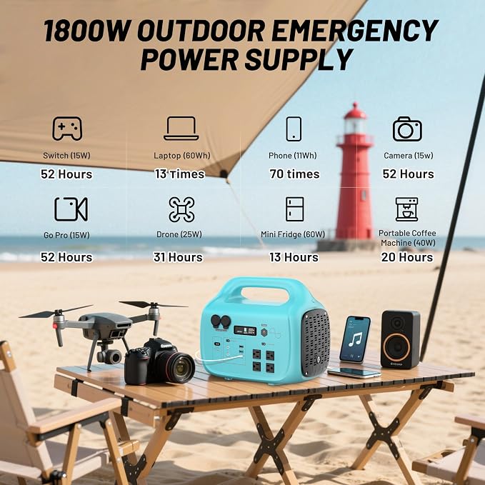 STARY LINE Phantom Series 1800W Portable Power Station (1024Wh) for Home Backup & Camping – Phantom Blue, Listed
