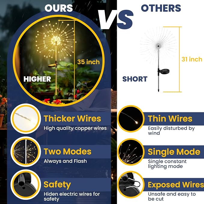 GIGALUMI 4 Pack Solar Firework Lights Outdoor, Garden Decor, Warm White | 120 LEDs, Fairy Design, Waterproof, Garden Decor, Solar Powered for Yard, Pathway, Flowerbed, Planter, Balcony, Gifts for Mom