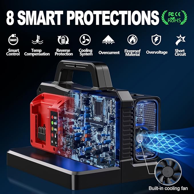 Adisipsoarin 500W Pure Sine Wave Power Inverter for Milwaukee M18 18V Battery, 2-Ports DC 18V to AC(2 Outlets) 120V Car Charger Plug Inverter Adapter Converter for Camping, Emergencies(Tool Only)