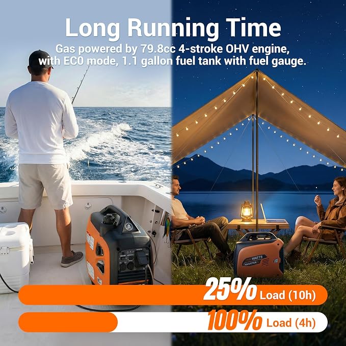 Oxseryn 2800-Watts Portable Inverter Generator, Gas Generators for Home Use, Camping, Super Quiet Emergency Home Backup, with Fuel Shut Off, 1.1Gal Fuel Tank, 39Lbs, EPA Compliant