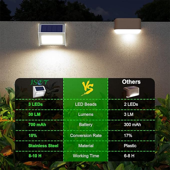 JSOT Solar Fence Lights - 16 Pack Solar Light Outdoor for Deck Stair Step-Cold White-16Pack