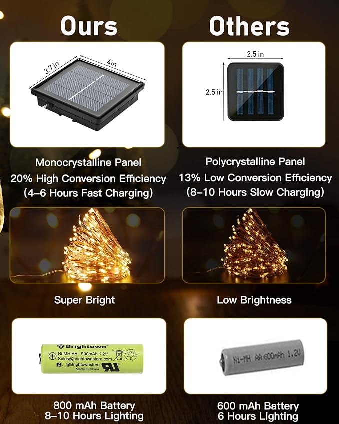 Solar String Lights, 4 Packs Total 132Ft 400 LED Fairy Lights Warm White | IP65 Waterproof Twinkle Lights with 8 Modes, Patio Lights for Tree Outside Patio Yard Party Wedding Christmas Decoration