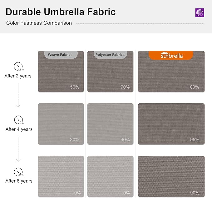 PURPLE LEAF 12' X 12' Cantilever Outdoor Patio Umbrella Large Heavy Duty 360° Rotation Double Top Offset Rectangular Umbrellas for Backyard Deck Pool, Cast Ash
