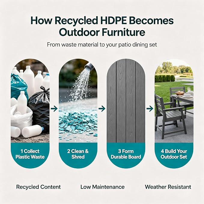 LOUNZY 7 Piece Patio Dining Set for 6, Outdoor Table and Chairs,Grey | 75.2” table,6 seat patio dining set, HDPE wood-look, fade resistant and waterproof, low maintenance outdoor furniture