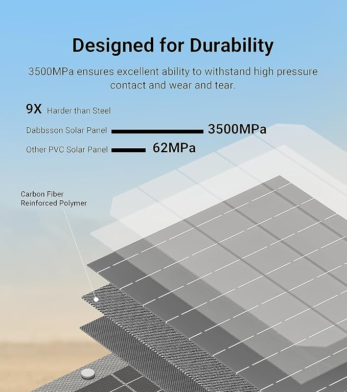 Dabbsson DBS2300 Plus Portable Power Station with 210W Solar Panel, 2330Wh EV Semi-Solid State LiFePO4 Battery,4x2200W AC Outlets(3000W with P-Boost), Solar Generator for Outdoor Camping, Home Backup