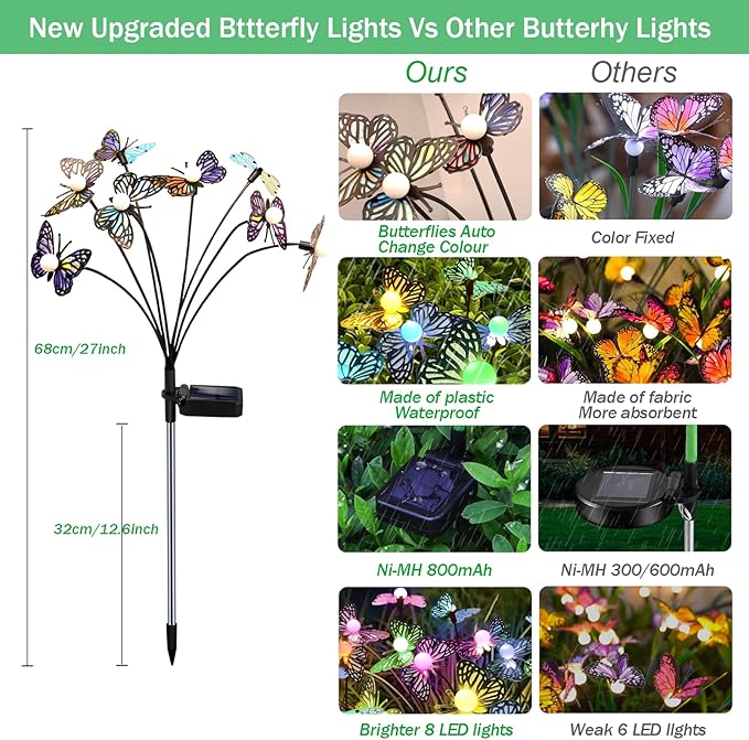 MRHEPHAESTUS Solar Garden Butterfly Lights, 4 Pack 48 LED Solar Swaying Lights, 7 Color Changing Waterproof Firefly Light Outdoor Fairy Light for Garden Patio Yard Pathway Flower Bed Decoration