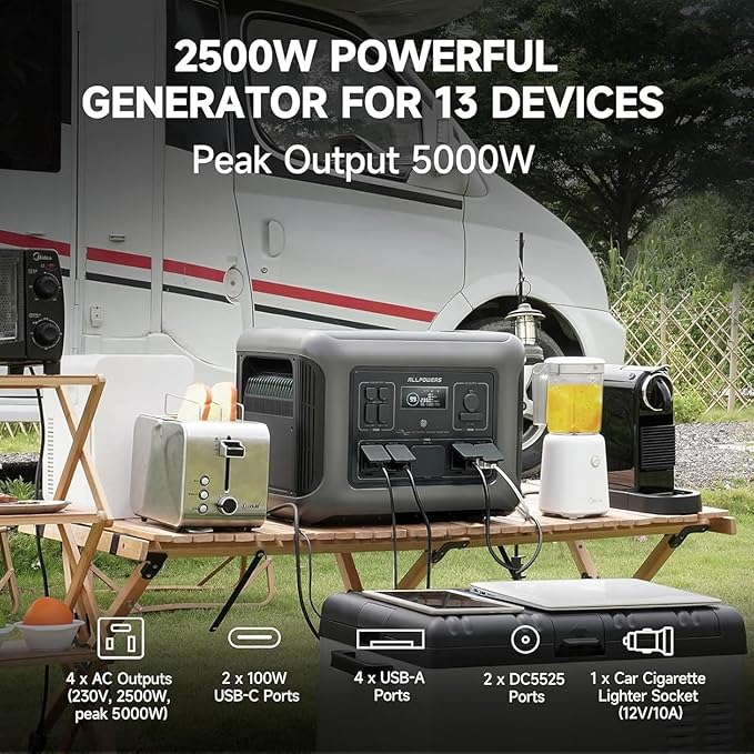 ALLPOWERS R2500 V2 Solar Generator Kit with 200W Panel: 1920Wh LiFePO4, 2500W AC Output, 2x100W USB-C PD Fast Charging, 80% Charge in 1 Hour, for Home Backup Camping RV Off-Grid