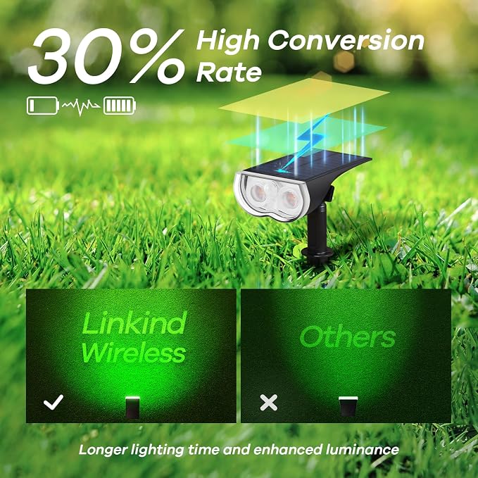 Linkind Smart Solar Lights Outdoor SL5 with Motion Sensor,6 Pack, IP65 | APP Control,Color Changing Solar Spot Lights Outdoor Waterproof,43 Preset Scenes,Landscape Lighting for Yard,Garden,Patio