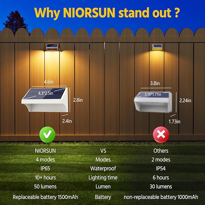 NIORSUN Outdoor Fence Lights, 6 Pack Waterproof LED Solar Fence Lights with 1500mAh Battery, Warm White/Cool White/RGB, Easy-to-Install Wall Light for Deck, Patio, Railing, Stairs, Backyard – White