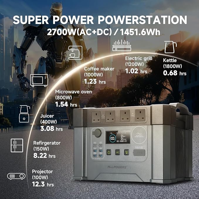 ALLPOWERS S2000 Pro Solar Generator with SE200 200W Foldable Solar Panel Included, 2400W Portable Power Station, MPPT 1451Wh Power Generator, UPS Function, Solar Backup Power for Home Outdoor Camping
