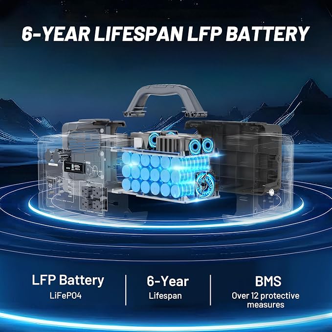 1000W Portable Power Station 1024Wh LiFePO4, 1024Wh Backup Battery，Solar Generator for Home Emergency Camping
