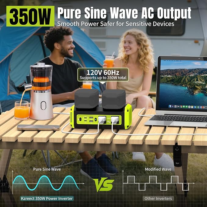 Kzreect 350W Pure Sine Wave Power Inverter Compatible with Ryobi 18V Batteries (Battery Not Included), Dual-Battery Auto-Switch, DC 18V to AC 120V, 140W USB-C PD, 600lm LED Light