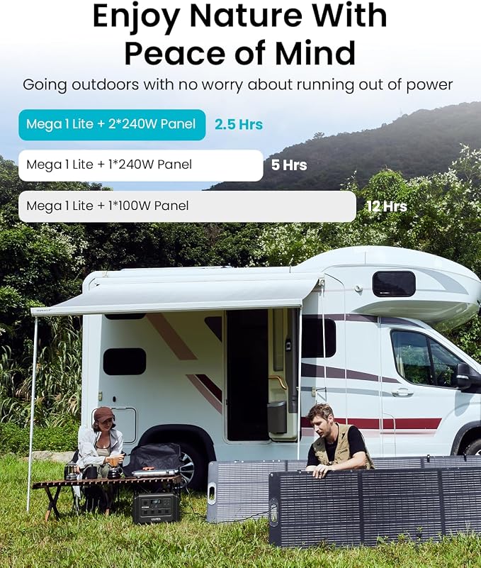OUPES Mega 1 Lite Portable Power Station 1024Wh, 2000W AC Outlets (4500W Peak), LiFePO4 Battery Solar Generator, 0-100% AC Charge in 46 Mins, 140W PD, UPS for Home Backup, Outdoor Camping, RV Off-Grid