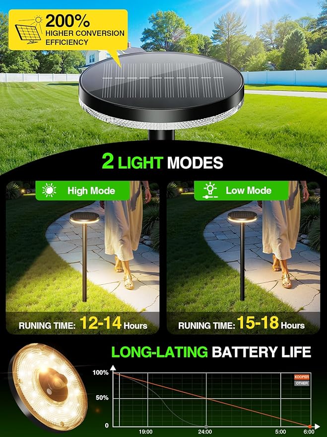 KOOPER 3X Larger & Taller Solar Pathway Lights Outdoor, 2 Pack Metal Solar Powered Garden Lights Waterproof, 2 Lighting Modes Adjustable Solar Landscape Path Lights for Outside Yard Walkway Driveway