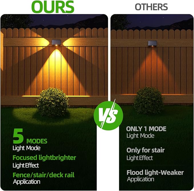 JSOT Solar Deck Lights Outdoor - 12 Pack Stair Step Fence Waterproof Light 5 Lighting Modes for Backyard Garden Wall Outside Patio Decor (Warm Light)