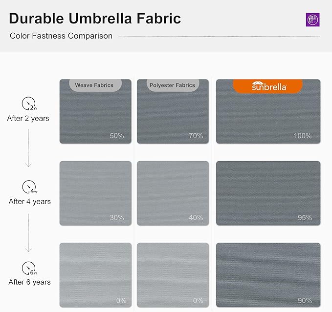 PURPLE LEAF 10ft Cantilever Outdoor Patio Umbrella Large Heavy Duty 360° Rotation Double Top Offset Rectangular Umbrellas for Backyard Deck Pool, Cast Slate