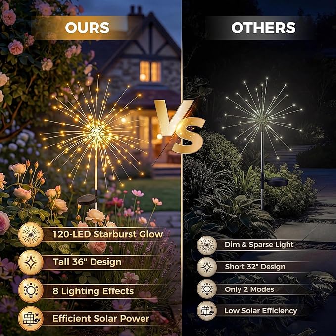 Solar Firework Lights, 8 Pack 120 LEDs 8 Lighting Modes Twinkle Solar Garden Lights Outdoor Waterproof for Yard Patio Walkway Pathway Party Wedding Balcony Decorative- Warm White