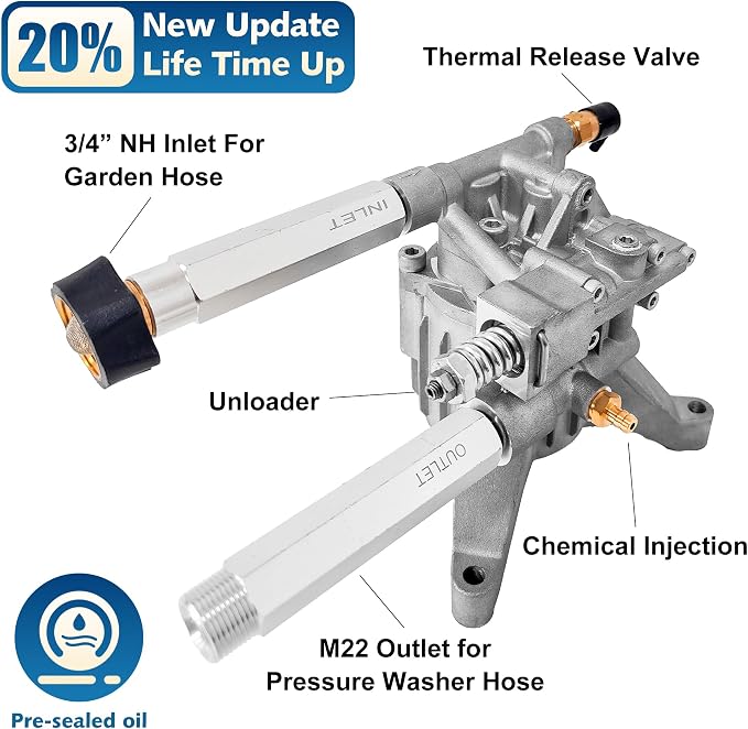 7/8" Pressure Washer Pump Replacement, 2400-2800 PSI, Front Inlet Outlet | Fits 7/8" Vertical Shafts • Driveways & Vehicles • Compatible with Troy Bilt, Ryobi, Honda, Craftsman, Karcher, Homelite