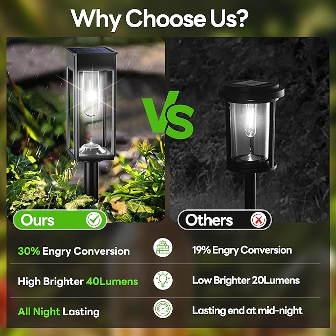 COXSENI Solar Pathway Lights Outdoor IP65 Waterproof, 6 Pack 6500K LED Auto On/Off Walkway Landscape Light for Yard Lawn Garden Patio Driveway Outside Decor, Cool White