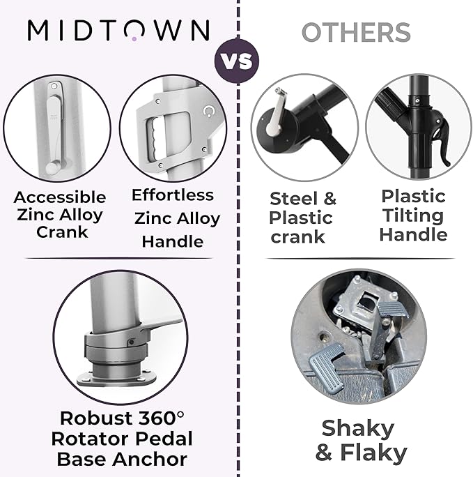 Midtown Umbrellas 10 Ft Outdoor Cantilever Patio Umbrella w/Sunbrella Burgundy Fabric - Tilt 360° Rotate Offset Patio Umbrella, Deck Patio Umbrella, Backyard Umbrella & Garden Umbrella - Silver Frame