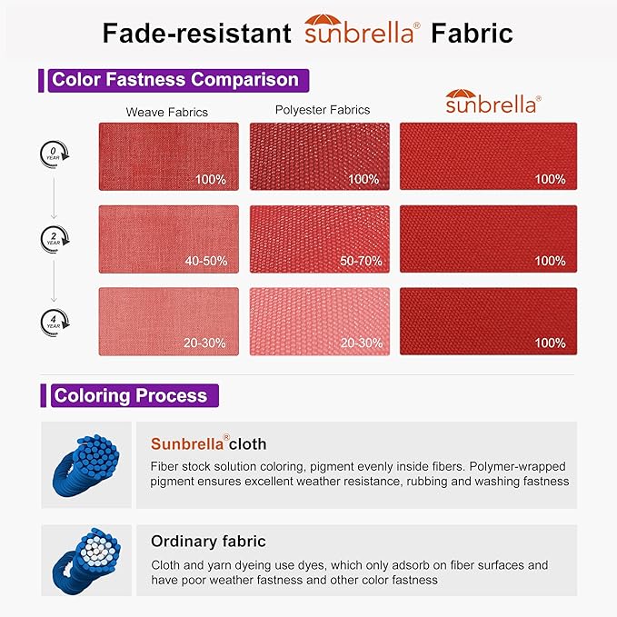 PURPLE LEAF 10' X 10' Cantilever Patio Umbrella with Base Included Round Umbrella with 360° Rotation Aluminum Outdoor Offset Hanging Umbrella for Patio Pool, Red